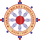 Sikkim