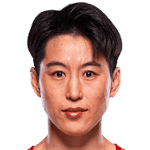 Cong Wang