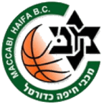 Maccabi Haifa