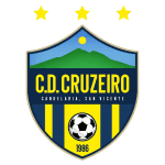 Escudo do CD Cruzeiro