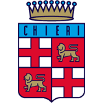 Escudo do Chieri