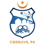 Escudo do Cəbrayıl